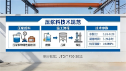勉县本地工厂讲解：说一遍公路压浆料和铁路压浆料的区别