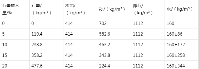 勉县防静电水泥砂浆怎么做(附配比及施工方法)